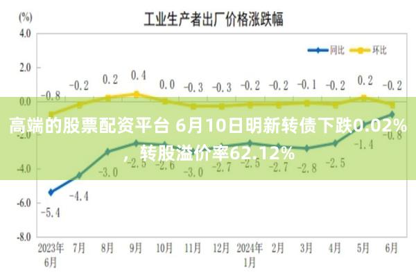 高端的股票配资平台 6月10日明新转债下跌0.02%，转股溢价率62.12%